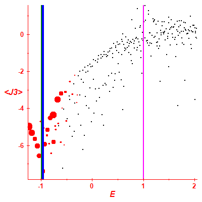 Peres lattice <J3>